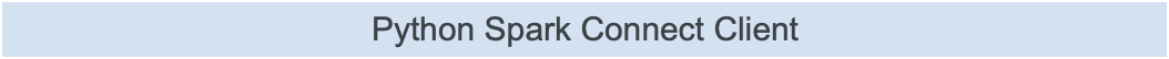 Python Spark Connect Client
